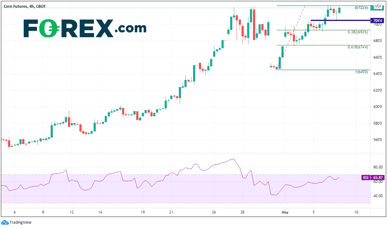 玉米价格达到7年高点,会继续走高吗?