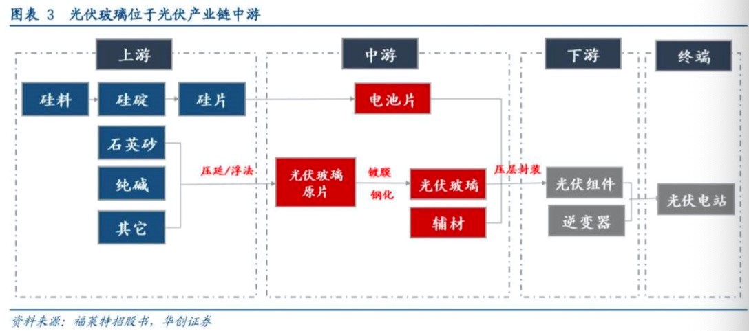 清洁能源将成为未来大赢家,投资逻辑全解析